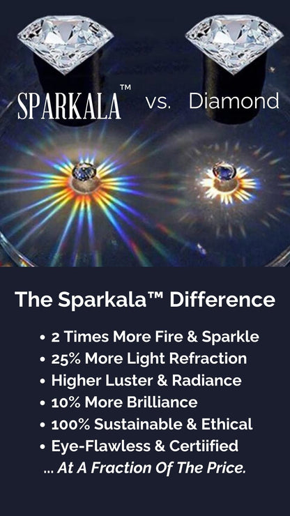 2 Carat Sparkala™ 925 Sterling Silver Stud Earrings