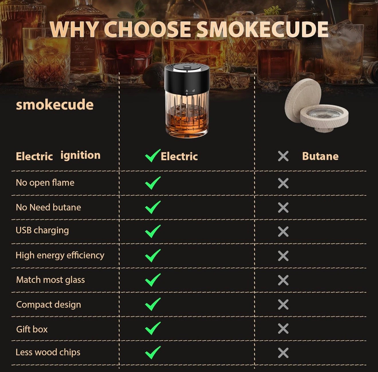 Electric Whiskey Smoker Kit with 6 Flavored Wood Chips | Automatic Cocktail Infuser, Built-In Lighter, No Butane Required | USB Rechargeable Bourbon Smoker Gift Set for Men, Dad, Husband, Birthday, Anniversary