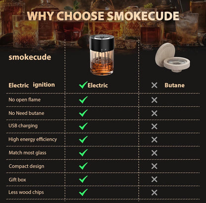 Electric Whiskey Smoker Kit with 6 Flavored Wood Chips | Automatic Cocktail Infuser, Built-In Lighter, No Butane Required | USB Rechargeable Bourbon Smoker Gift Set for Men, Dad, Husband, Birthday, Anniversary
